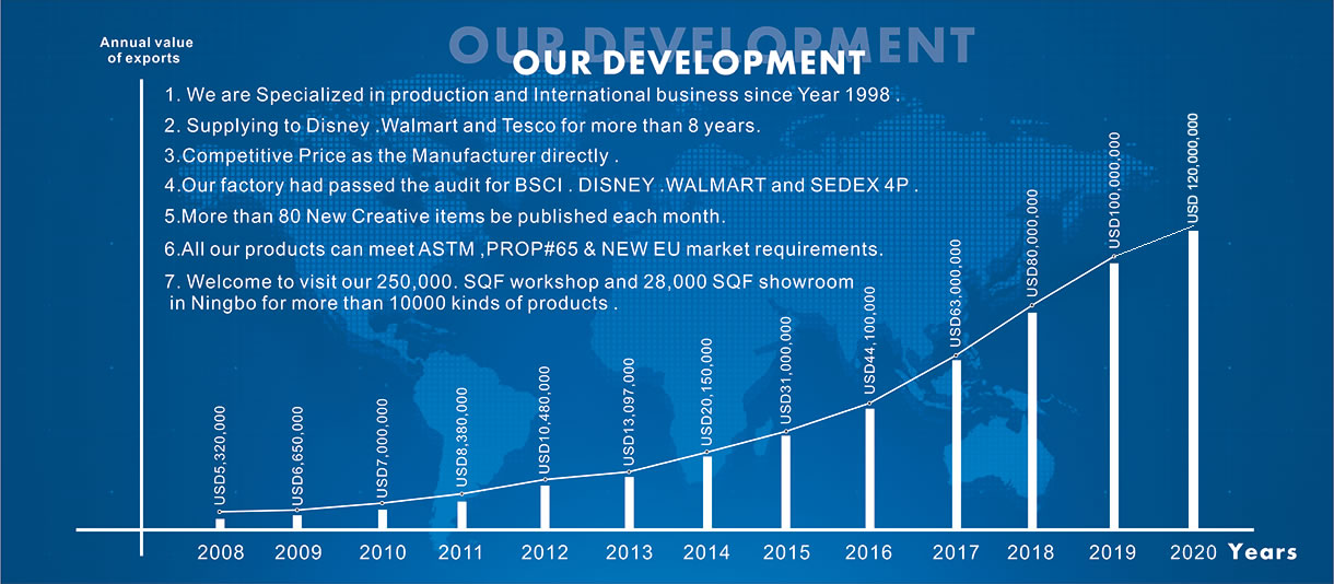 company sales development